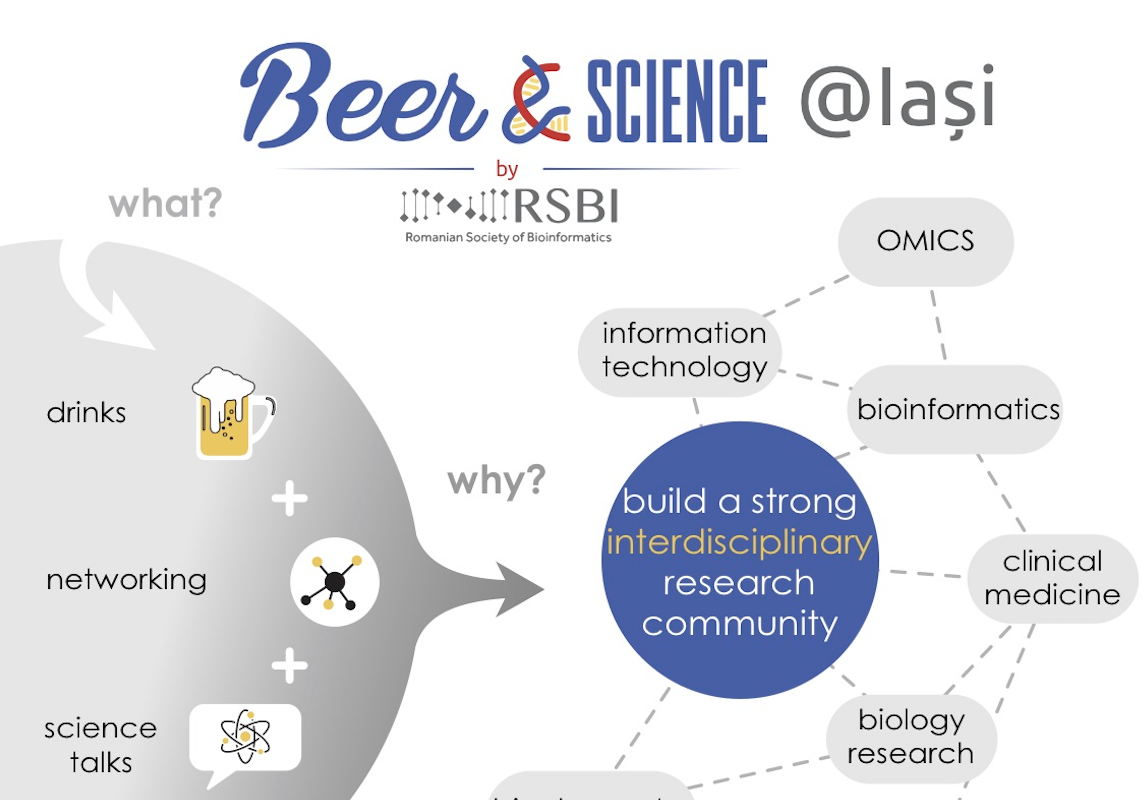 Beer and Science, 5th of April 2019, Iași